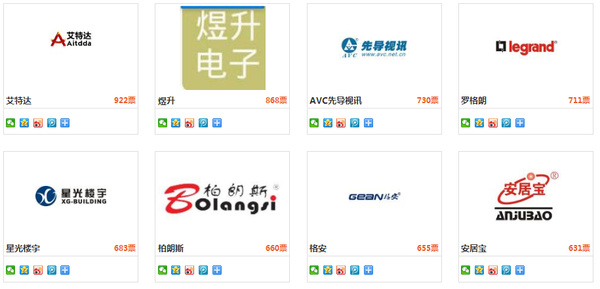 投票倒计时5天！安防年度品牌评选将迎来巅峰对决