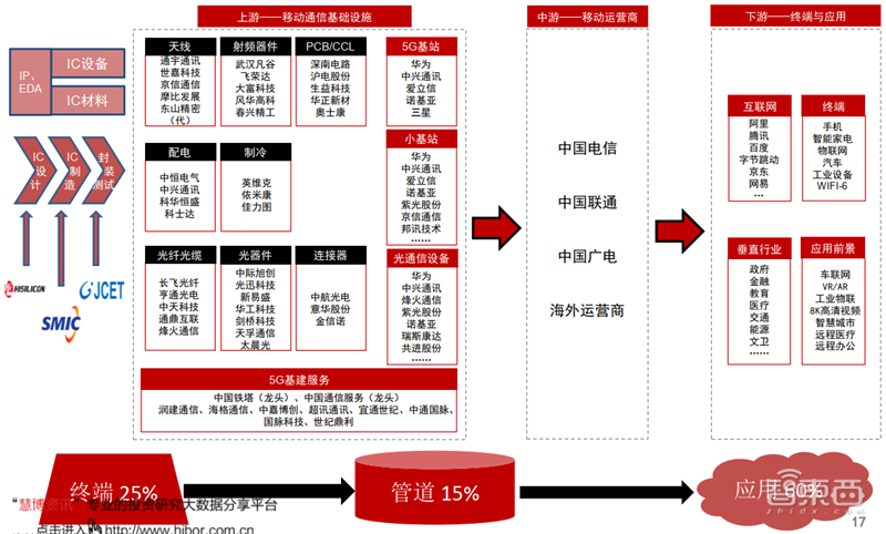 新基建+5G，188页报告看中国硬实力