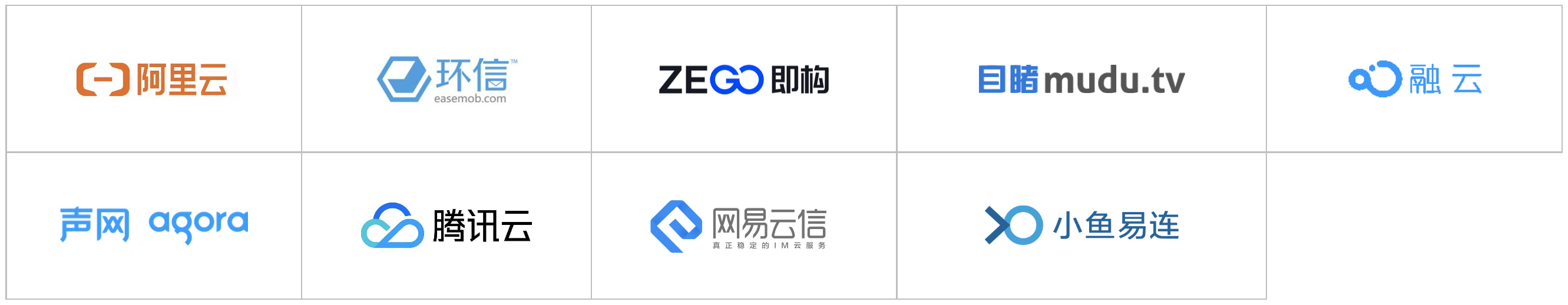 2020爱分析·智能通讯云厂商全景报告