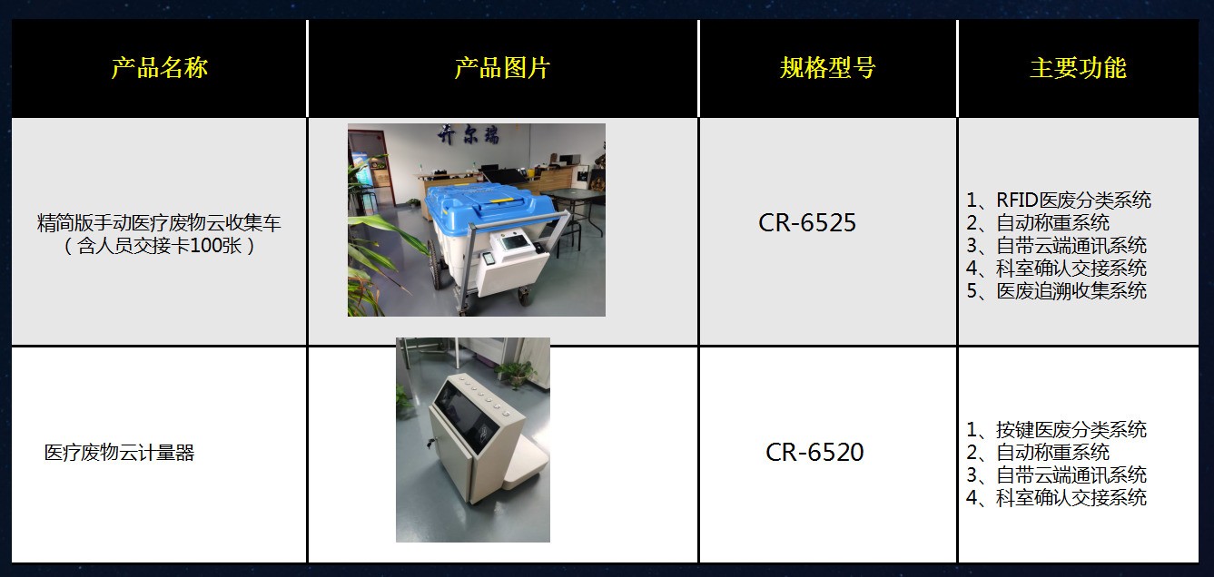 医疗废物市场究竟有多大？一同按下了行业发展“加快键”