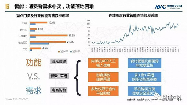 技术市场评分：谁更有资格做智能家居入口？（上）