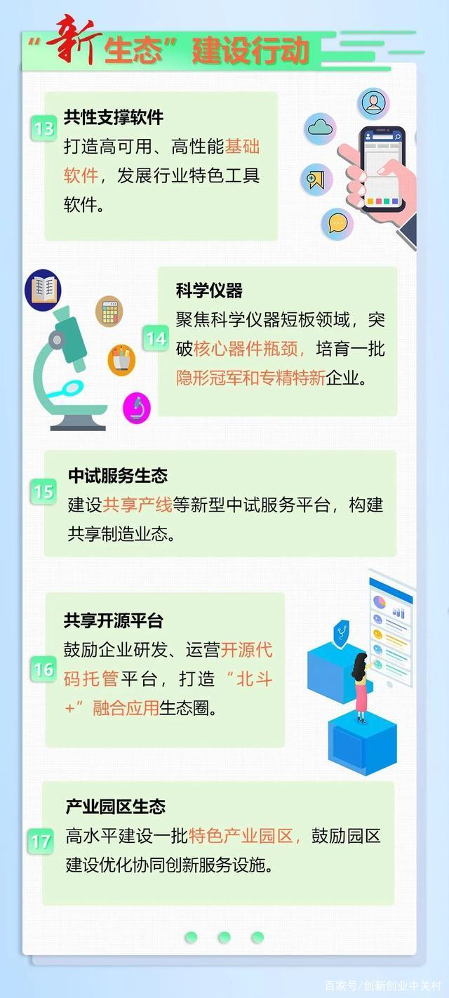 2020-2022年北京“新基建”方案来了！（附上图解“1+5”）