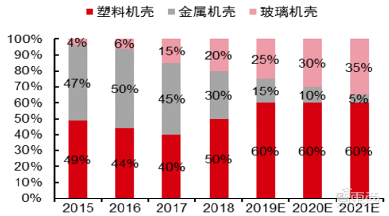 新基建+5G，188页报告看中国硬实力