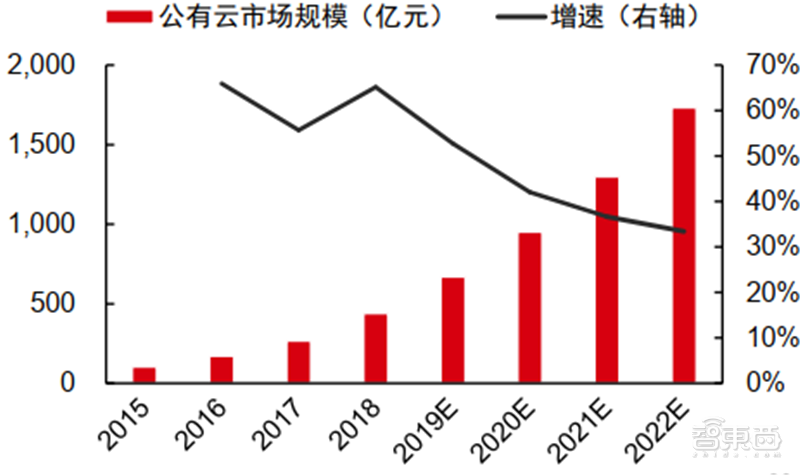 新基建+5G，188页报告看中国硬实力