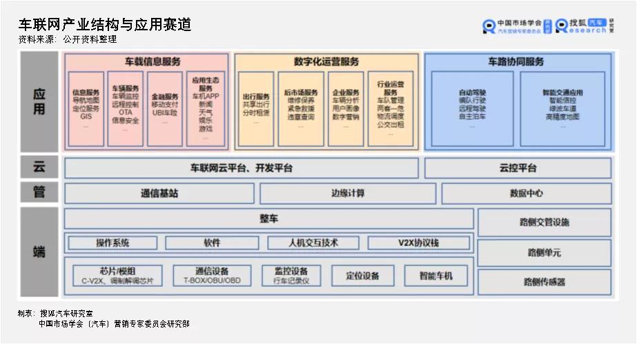 2020大盘点 | 国内车联网领域的头部企业