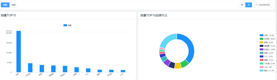 2020智能锁行业颠覆性转型：线上零售增速惊人