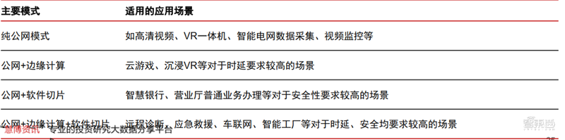 新基建+5G，188页报告看中国硬实力