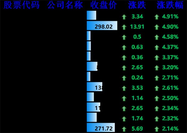 纳指创新高，苹果拟对芯片、5G 投资数百亿美元