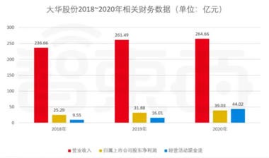 华为海康“对决”，视觉物联网行业要变天