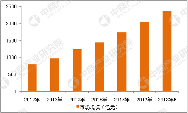 关于中国智能安防发展，那些不得不说的事