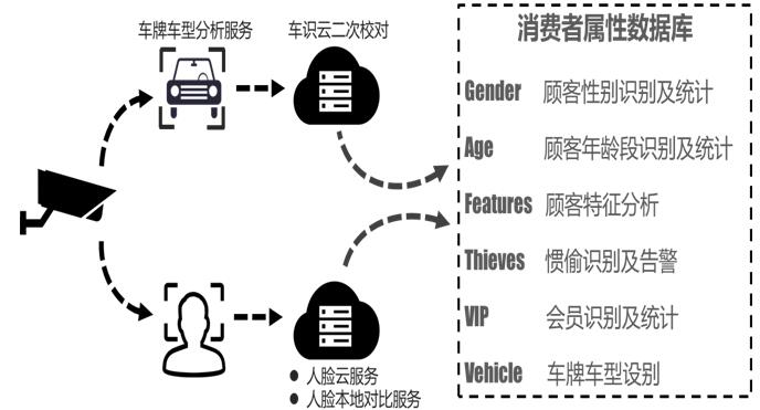 海康威视：加强零售连锁行业安防建设的思考
