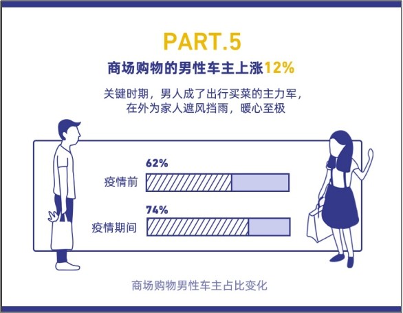 停车大数据告诉你：疫情对智慧停车行业的这些影响