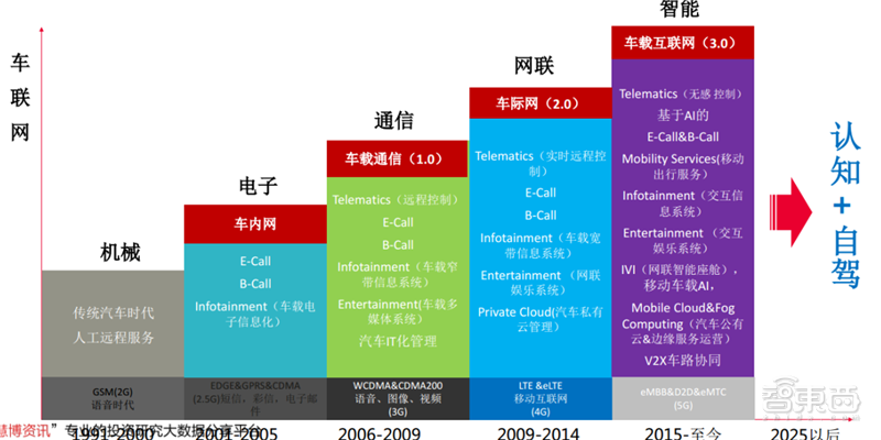 新基建+5G，188页报告看中国硬实力