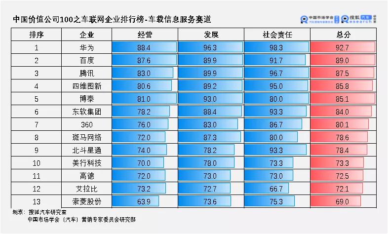 2020大盘点 | 国内车联网领域的头部企业