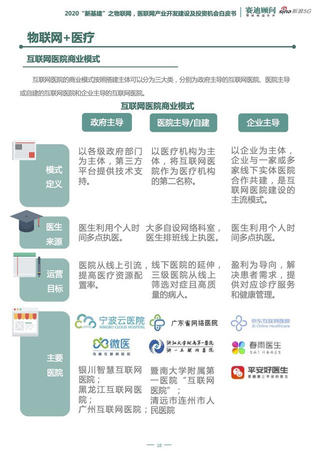 5G、云计算等新技术加持 "医联网"破解传统医疗痛点