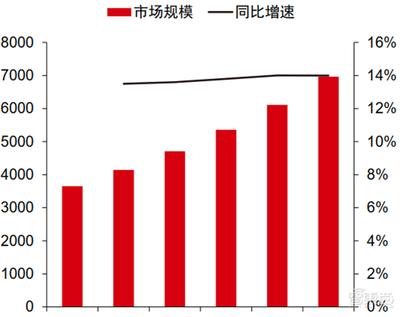 新基建+5G，188页报告看中国硬实力