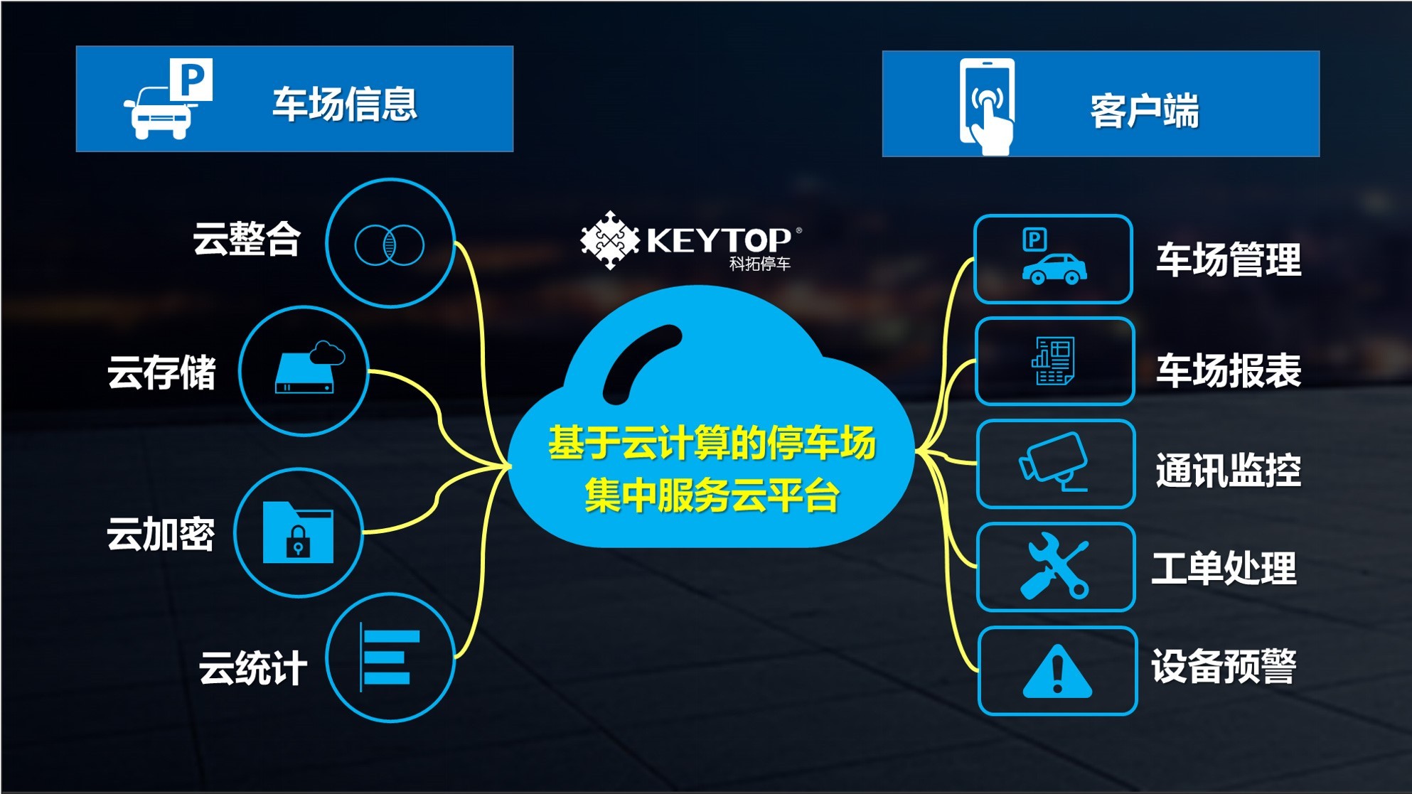 众志成城 科拓无人收费停车场解决方案助力社会复工稳产