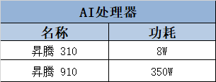 华为海思：未来芯片之路，如何突围？