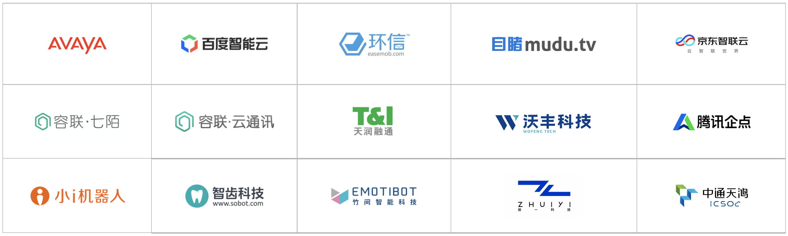 2020爱分析·智能通讯云厂商全景报告