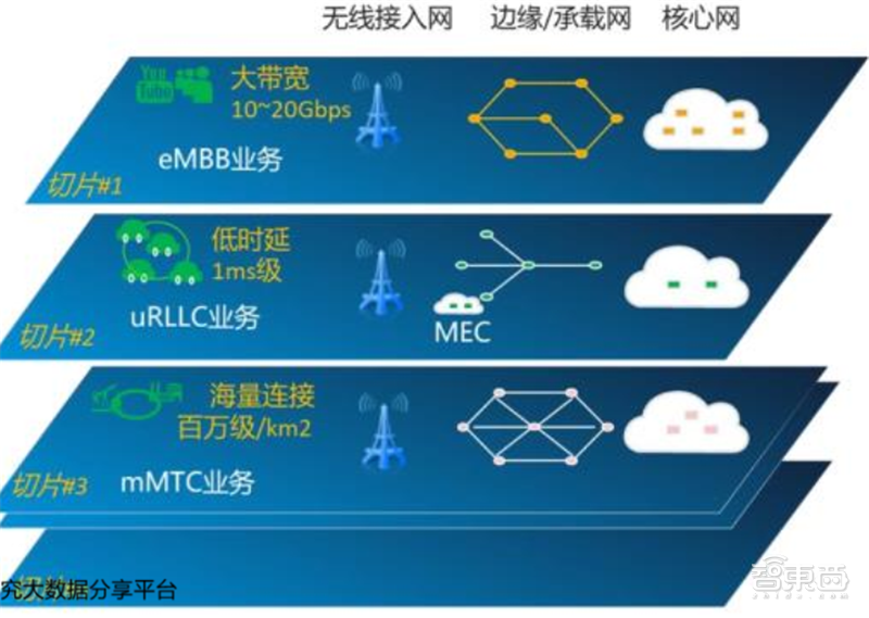 新基建+5G，188页报告看中国硬实力