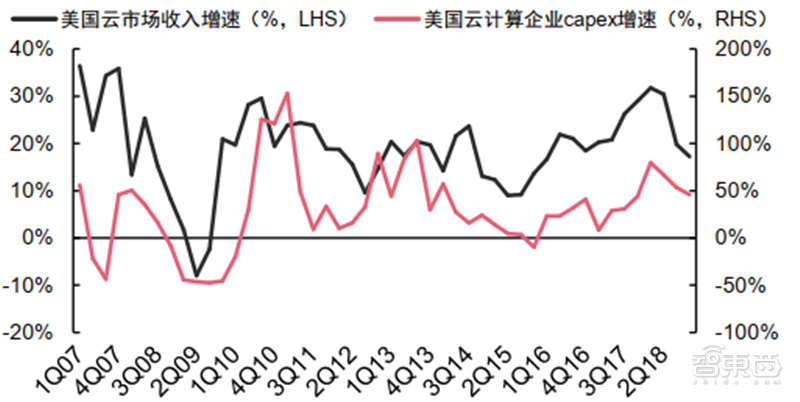 新基建+5G，188页报告看中国硬实力