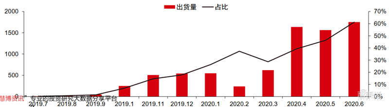 新基建+5G，188页报告看中国硬实力