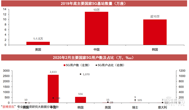 新基建+5G，188页报告看中国硬实力