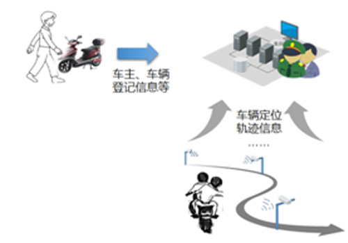 物联网，驱动社会治安管控模式的转变