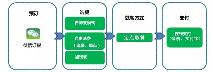 智慧助力|鑫澳康智慧食堂配送系统保障员工用餐安全，助攻高校疫情防控！