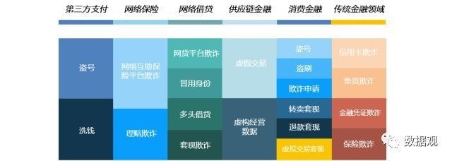 从2019年移动数字金融与电子商务反欺诈白皮书，看金融反欺诈攻防战