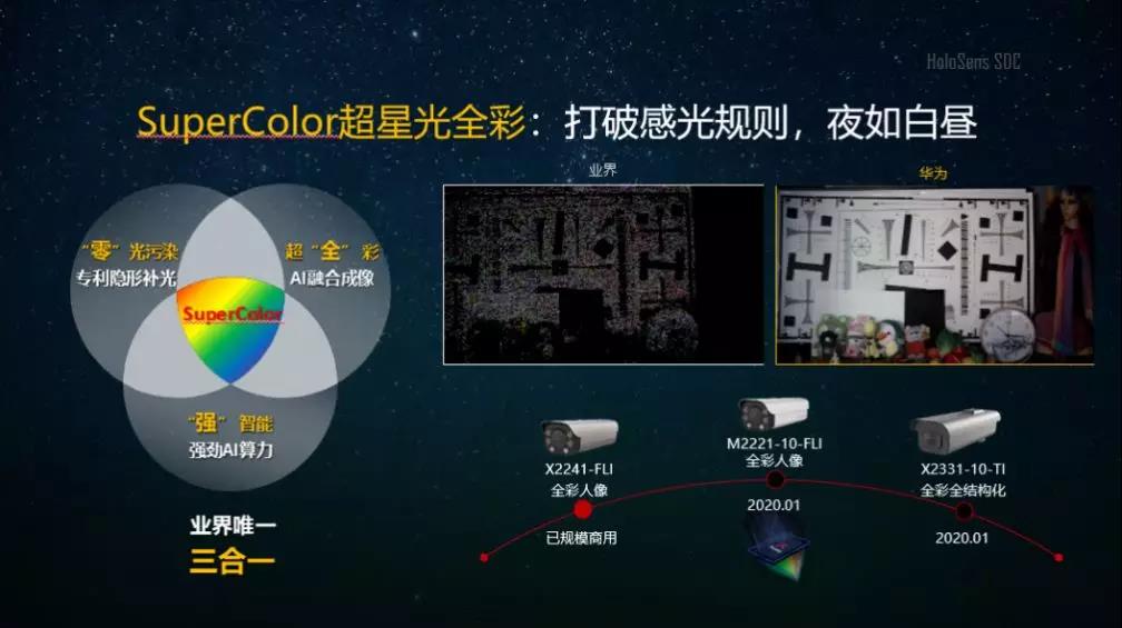 华为智能安防潘志超：5G+AI+视频，引领安防新时代