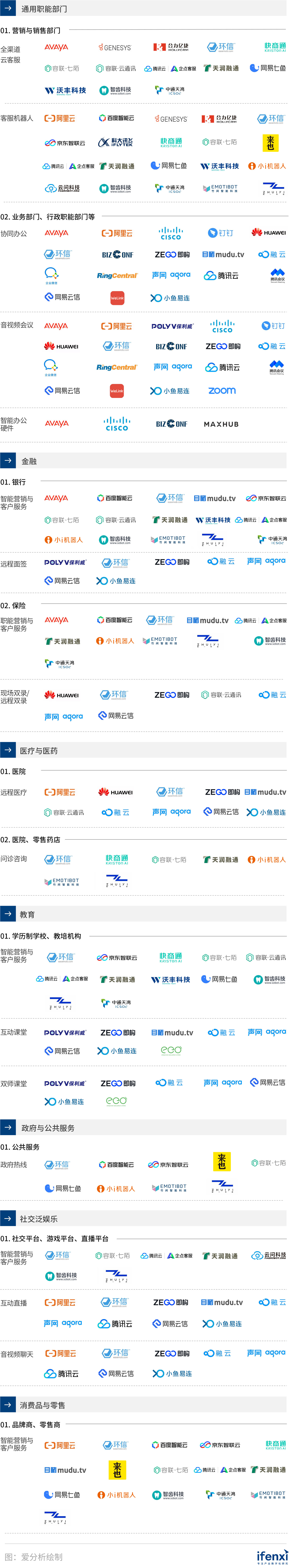 2020爱分析·智能通讯云厂商全景报告