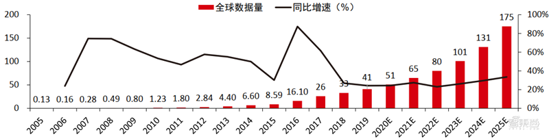 新基建+5G，188页报告看中国硬实力