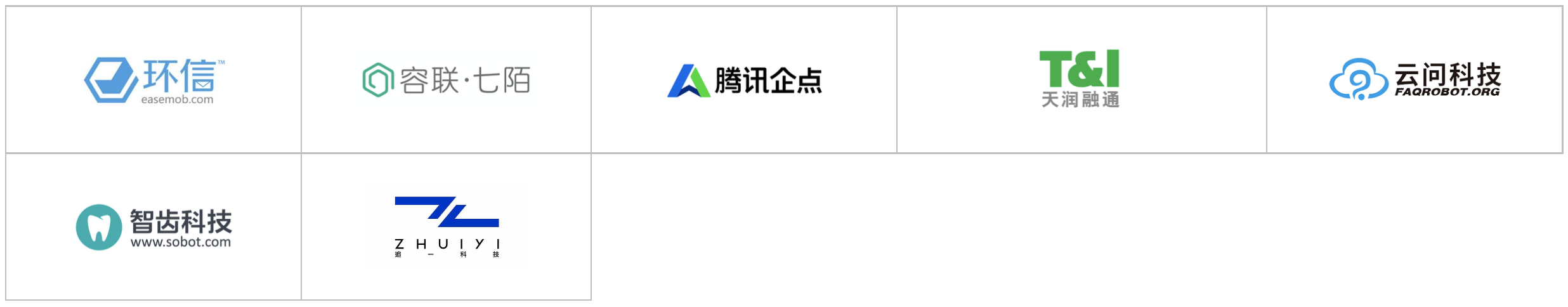 2020爱分析·智能通讯云厂商全景报告