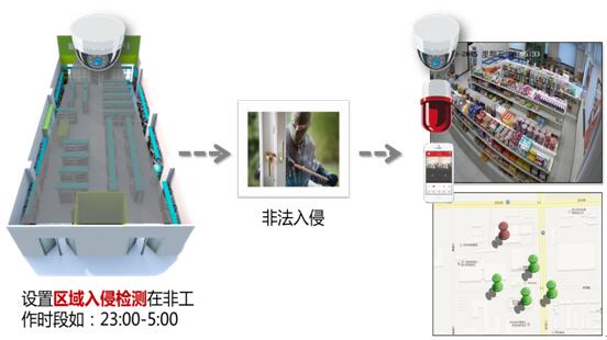 海康威视：加强零售连锁行业安防建设的思考
