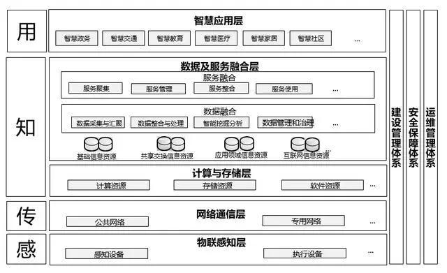 腾讯、阿里、华为....一起谈谈智慧城市的“初心”与“始终”