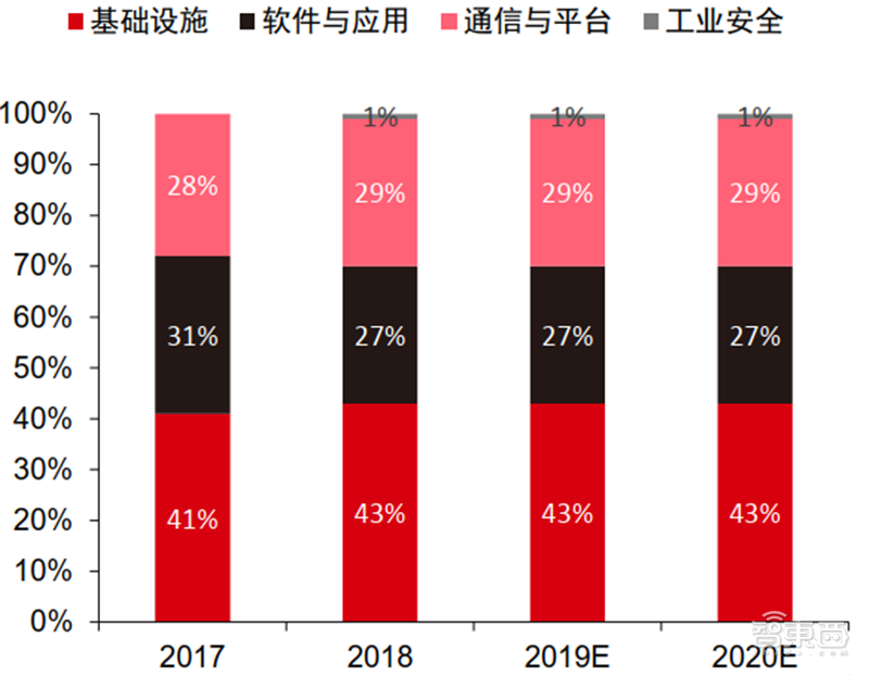 新基建+5G，188页报告看中国硬实力
