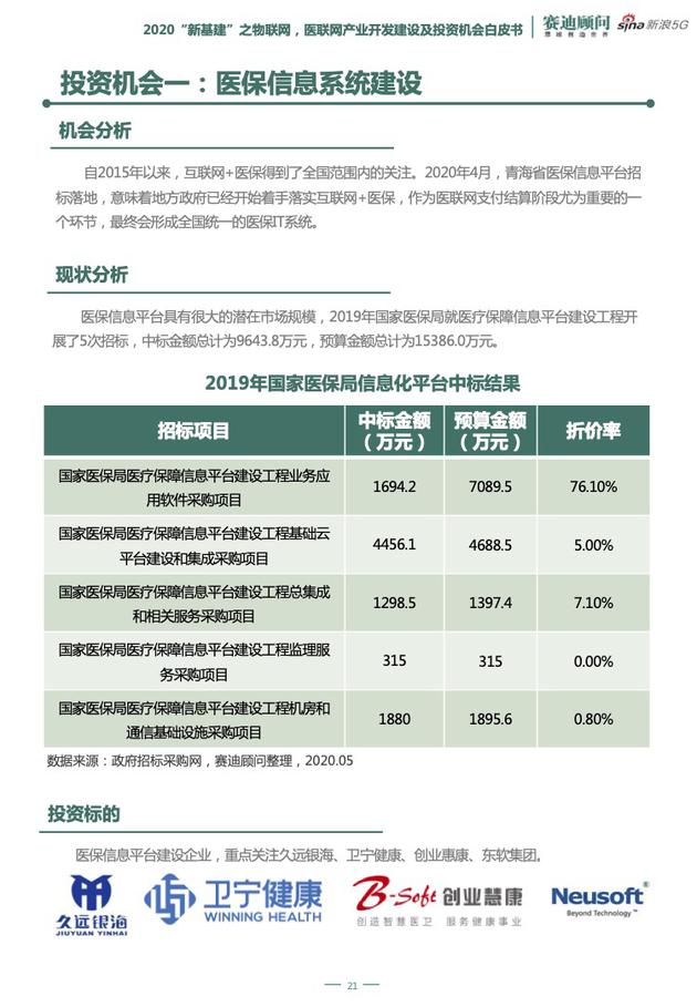 5G、云计算等新技术加持 "医联网"破解传统医疗痛点