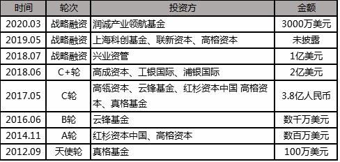 后疫情遇上”新基建”  AI力量的消逝与崛起