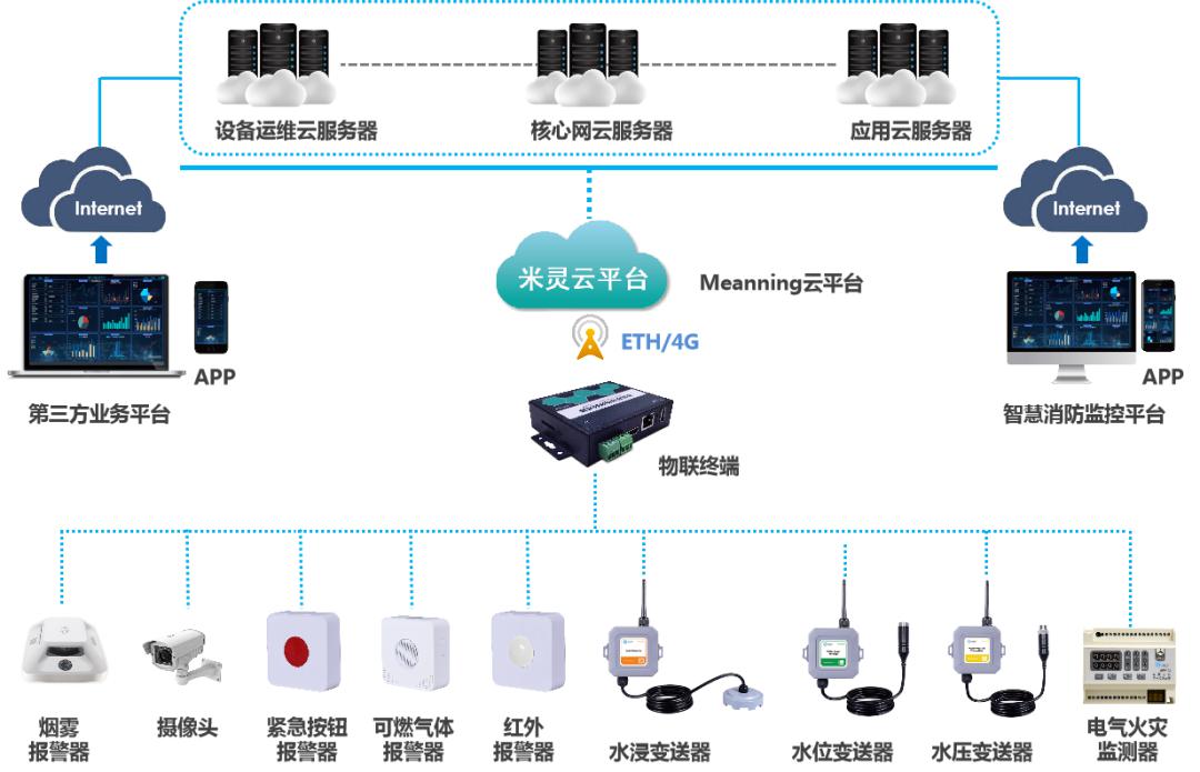 微智体AIOT+视频中台在智慧社区中的应用解决方案