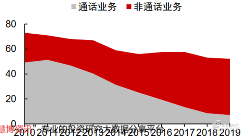 新基建+5G，188页报告看中国硬实力