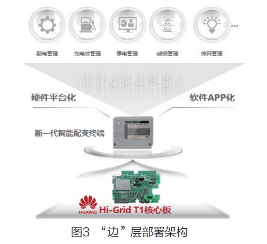 基于EC-IoT的低压配电物联网解决方案