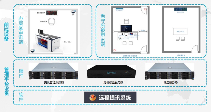 高新兴远程提讯系统助力公安于疫期正常开展工作