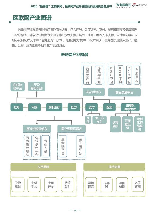 5G、云计算等新技术加持 "医联网"破解传统医疗痛点