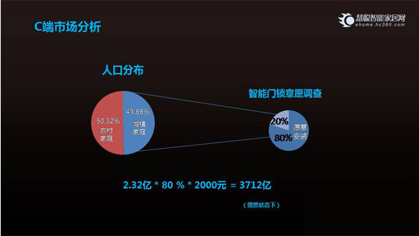 技术市场评分：谁更有资格做智能家居入口？(下)