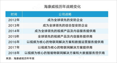 海康威视2018年报：以开放融合拥抱变化