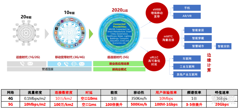 新基建+5G，188页报告看中国硬实力