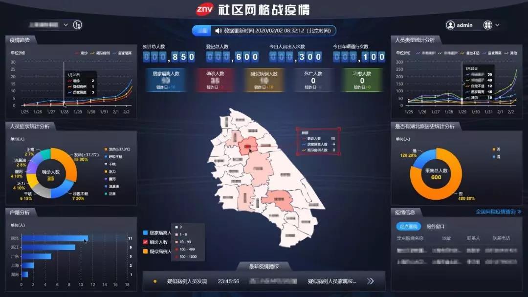 拨云见日,始得真金!致敬那些抗“疫”的安防人! 拨云见日,始得真金!致敬那些抗“疫”的安防人!