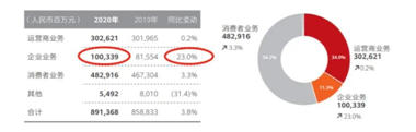 华为海康“对决”，视觉物联网行业要变天