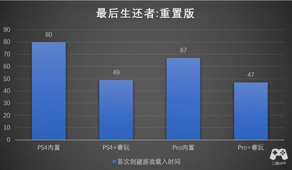 【全球首发】期待已久的希捷《最后生还者2》限量版移动硬盘评测